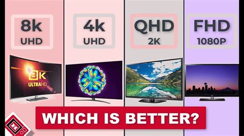 uhd vs fhd|Display Resolution Explained: What is FHD, QHD, .